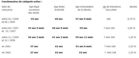 retraite_fonctionnaires_categories_actives Retraite des fonctionnaires : une escroquerie en bande organisée