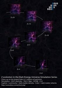 Z Evolution in the dark energy universe simulation series Z Evolution in the dark energy universe simulation series