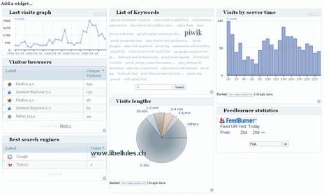 web analytics gpl