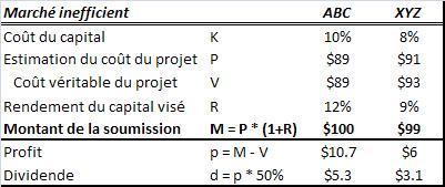 capital2b Comment les marchés financiers créent de la richesse