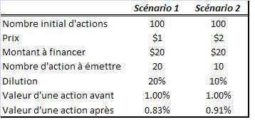 capital1 Comment les marchés financiers créent de la richesse