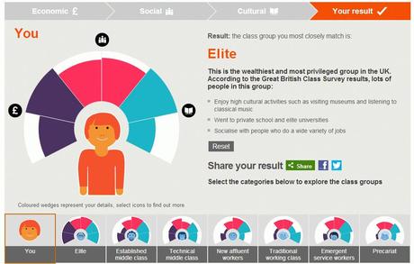 Les nouvelles classes sociales (selon la BBC) bbc-elite