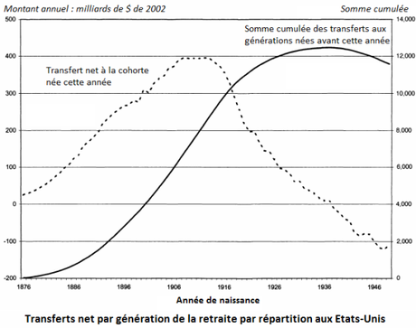 Ce que le socialisme vous prend, ce qu'il vous rendra - ou pas Net Transferts