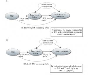 INSUFFISANCE CARDIAQUE: 3 kilos en plus peuvent suffire – PLoS ONE INSUFFISANCE CARDIAQUE: 3 kilos en plus peuvent suffire – PLoS ONE