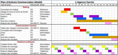 Exemple de plan d'action marketing Comment booster son CA avec internet et les réseaux sociaux