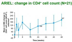 IAS Conférence on VIH: Une nouvelle combinaison antirétrovirale fait ses preuves chez l'Enfant – IAS IAS Conférence on VIH: Une nouvelle combinaison antirétrovirale fait ses preuves chez l'Enfant – IAS