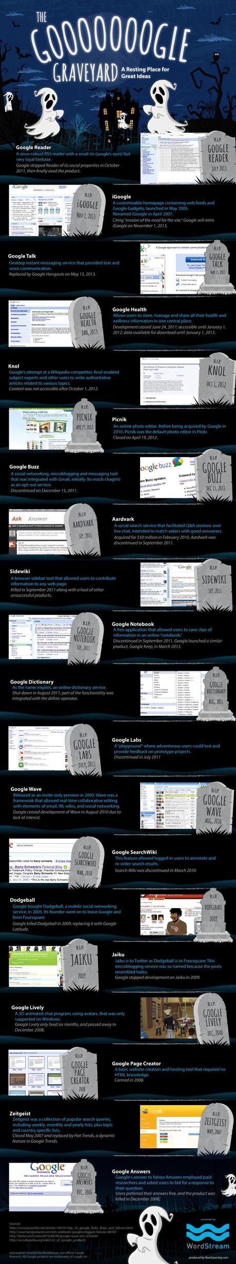 google-graveyard