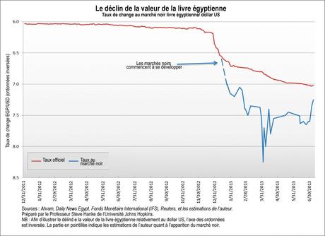 Le legs des Frères musulmans : contrôles, pénuries et inflation Le legs des Frères musulmans : contrôles, pénuries et inflation