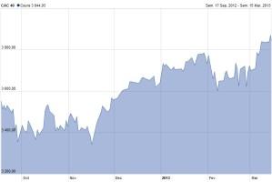 L'abreuvoir à liquidités financières CAC-40-2013.jpg