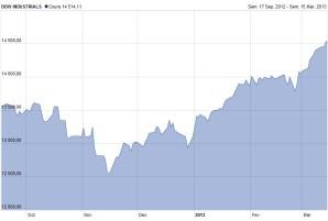 L'abreuvoir à liquidités financières DJ-2013.jpg