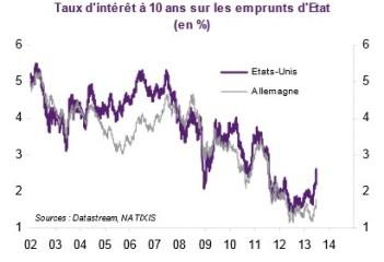 L'abreuvoir à liquidités financières 10-y-bonds.jpg