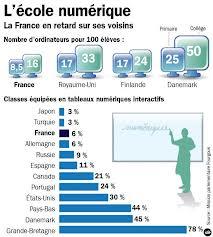 tableau comparatif école numérique Le numérique au secours du système éducatif français ?