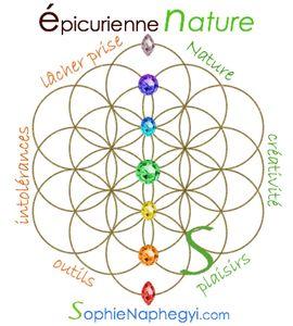 aa epicurienne nature