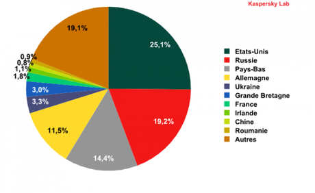 99,9% des malwares mobiles ciblent Android q1_malware2013_pic01