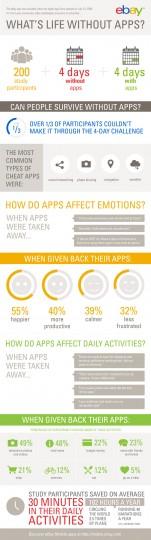 Infographie : la vie avec et sans applis ebay-apps-experiment