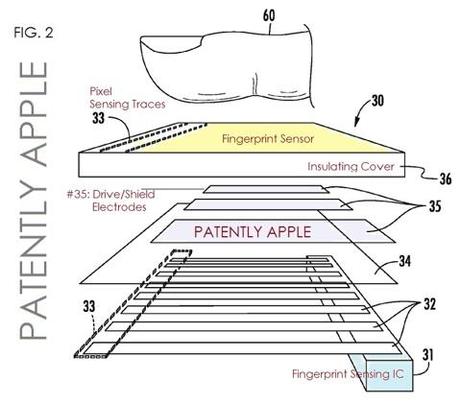 fingerprint-ipad Bientôt des lecteurs d’empreinte digitale sous les écrans de nos iPad ?