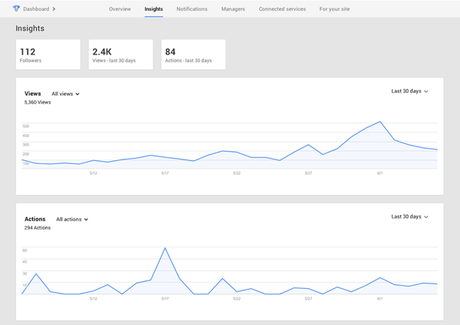 Tableau de bord Google+ Tableau de bord Google+