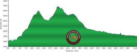 Trans Atlas Marathon: un profil bien relevé! Trans Atlas Marathon: un profil bien relevé!