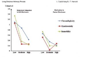 COUPLE: La séparation et la distance ont parfois du bon – Journal of Communication COUPLE: La séparation et la distance ont parfois du bon – Journal of Communication