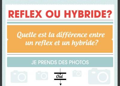 difference-reflex-hybride