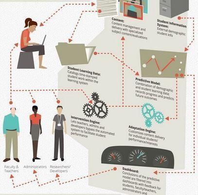 D’ici 5 ans, quelles technologies s’imposeront à l’éducation ? | E-media, the Econocom blog D’ici 5 ans, quelles technologies s’imposeront à l’éducation ? | E-media, the Econocom blog
