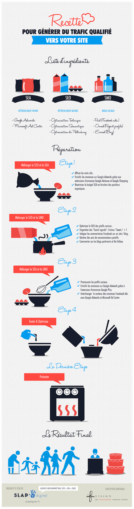 recette-booster-trafic-site-blog Comment booster son blog