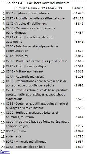 20130722ELS107 2 Guerre des changes : à qui gagne perd