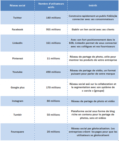 Dans les Liens du Guide #61 tableauréseau