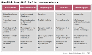 Risques emergents Risques émergents et assurance : panorama et enjeux