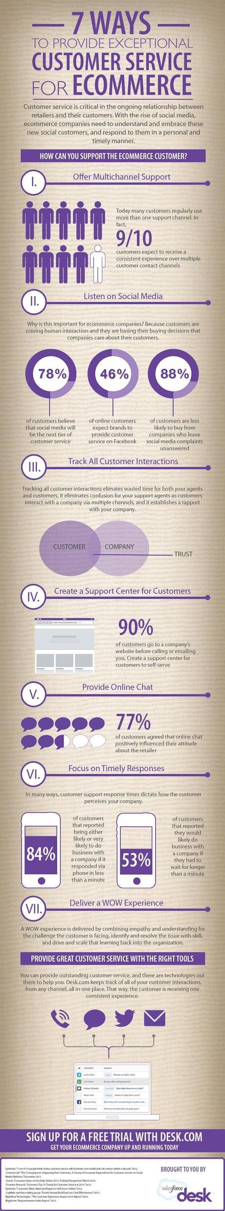 infographie e-commerce