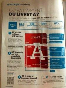 Hollande et le Livret A: Hold-up sur la vérité Hollande et le Livret A: Hold-up sur la vérité