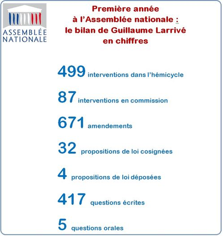 sans-titre Qu’est-ce que le Hollandisme par Guillaume Larrivé, député de l’Yonne
