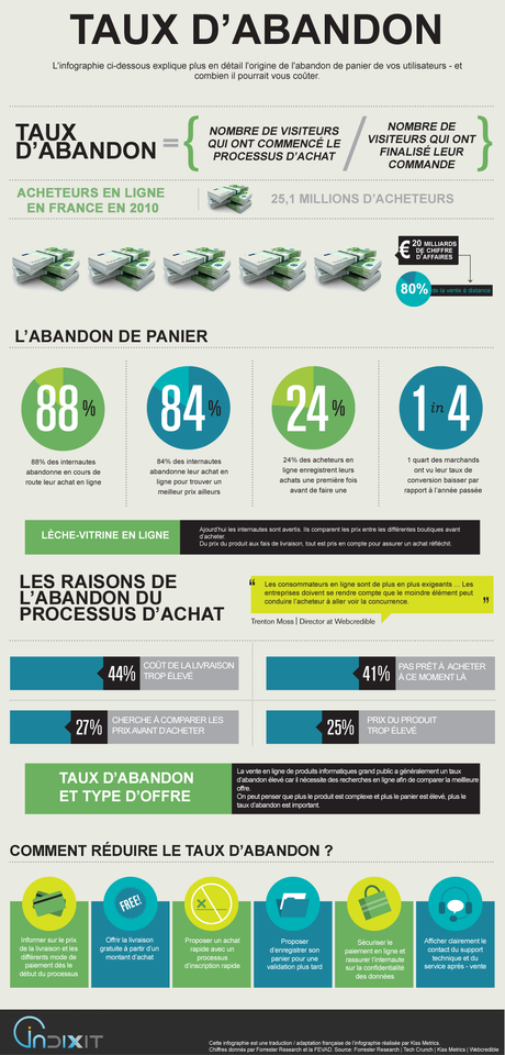 infographie-ecommerce-taux-abandon infographie ecommerce taux abandon #Ecommerce : tout savoir sur labandon de panier