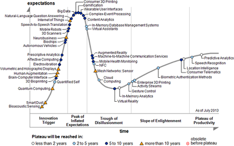 Communiqué Gartner Hype Cycle Gartner des technologies émergentes