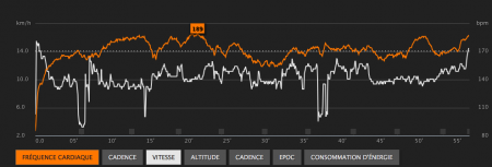 314ème sortie – Variante 314ème sortie - Graph Movescount