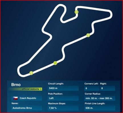 GP de BRNO // Présentation // Brno