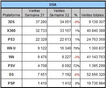 [Charts] Les ventes de consoles de la semaine 32 - 2013