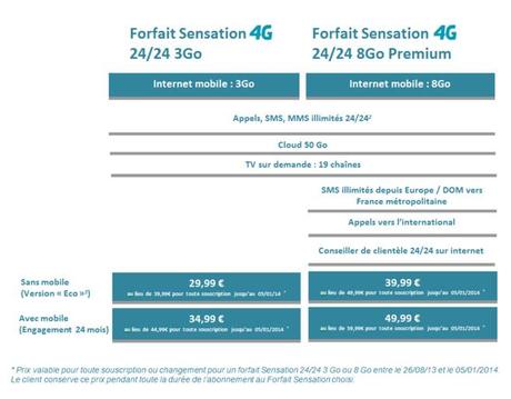 Bouygues Telecom permet la 4G aux utilisateurs d'iPhone 5...