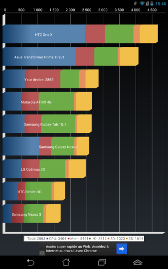 Comparatif : ASUS Fonepad Vs HP Slate 7 Screenshots_20130729_034642