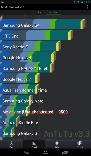Comparatif : ASUS Fonepad Vs HP Slate 7 Screenshot_2013-07-29-10-25-57