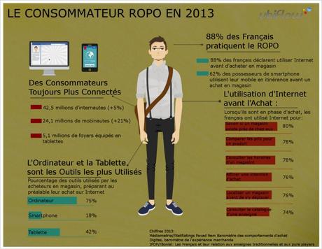 Kit de la rentrée crosscanal #2 : Portrait du consommateur ROPO