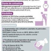 Retraites : des mesures justes mais un désaccord sur la durée de cotisation Retraites : des mesures justes mais un désaccord sur la durée de cotisation