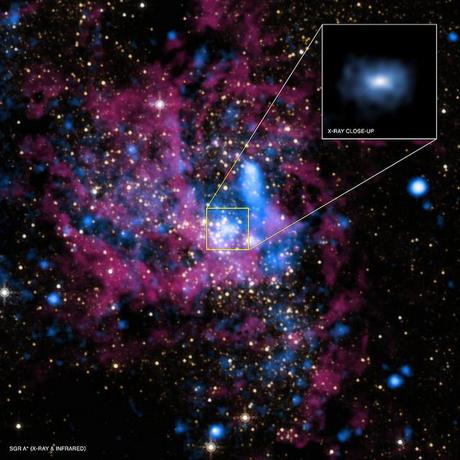 Quand le trou noir au centre de notre galaxie rejette la nourriture Black Hole Rejects Food (NASA, Chandra, 08/29/13)