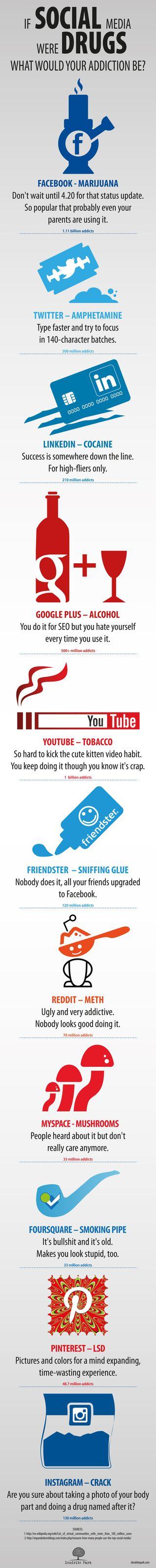 Social-drugs-dendrite-park Social-drugs-dendrite-park