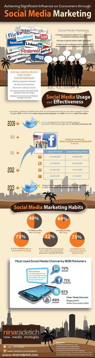 Infografia_influir_en_los_clientes_con_social_media_marketing_comunicacion_lombok_design Infografia_influir_en_los_clientes_con_social_media_marketing_comunicacion_lombok_design