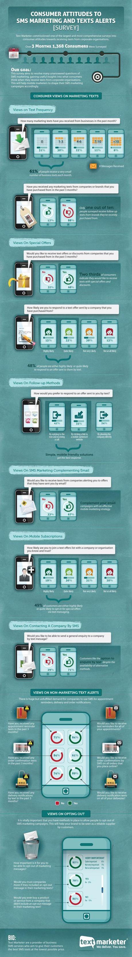 Consumer-Attitudes-to-SMS-Marketing-700px Consumer-Attitudes-to-SMS-Marketing-700px
