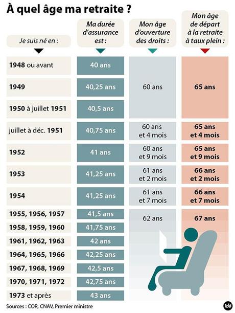 A la recherche du métier-passion cotisation-retraite
