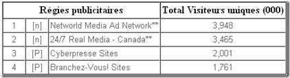 Networld Média - Réellement la plus grande régie ? Networld Media - Réellement la plus grande régie ?