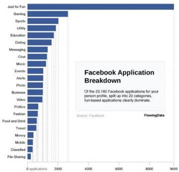 facebook; facebook,applications nulles,bidon,internet,communautés 1339250667.jpg