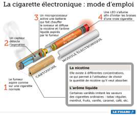 E-cigarette et avis des « vapotologues aquitains » – DaAdd E-cigarette et avis des « vapotologues aquitains » – DaAdd